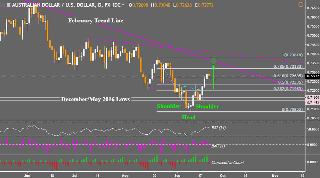 xe-forex-charts-forex-tips-youtube